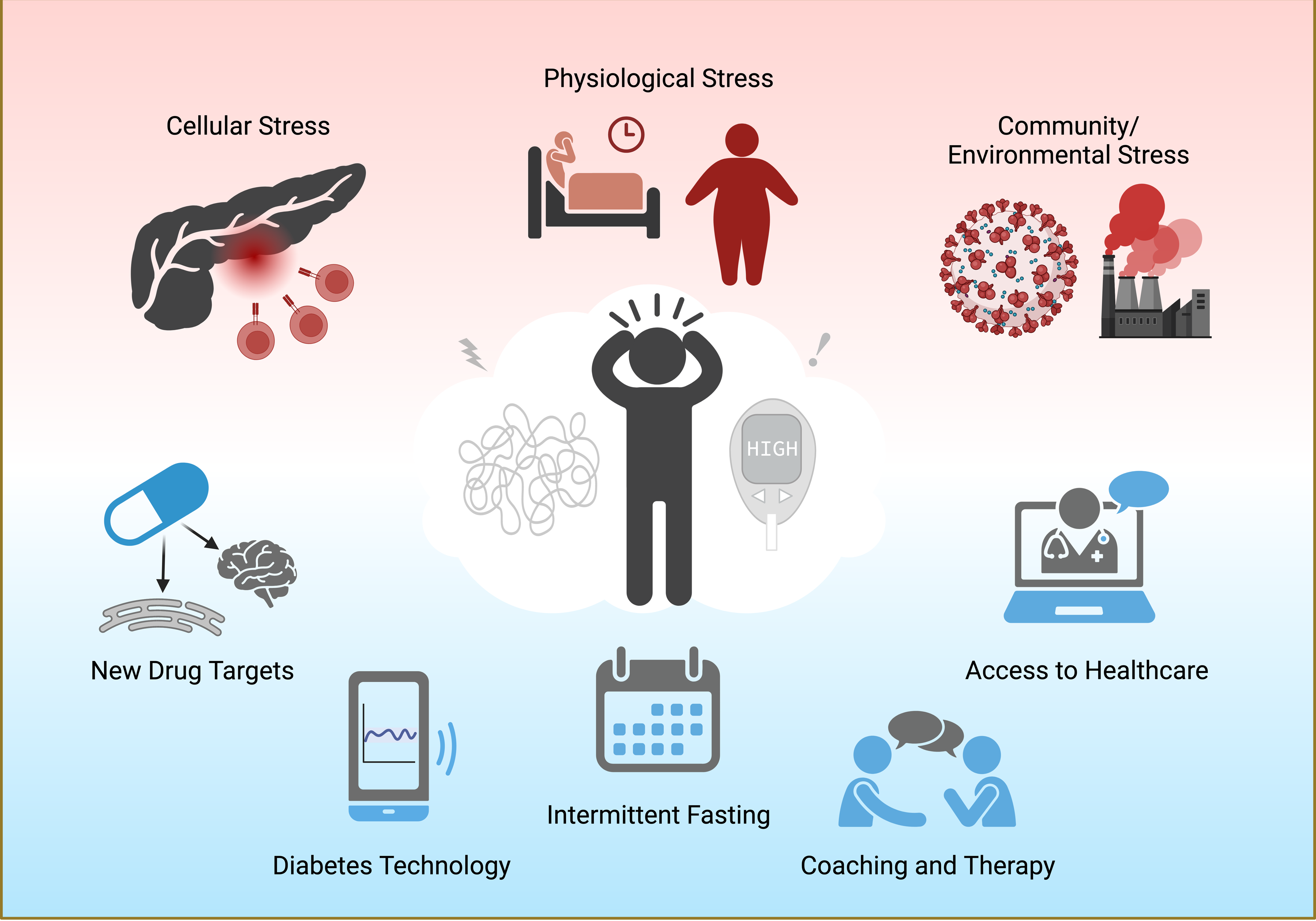 Oxidative stress and diabetes What can we learn about insulin resistance  from antioxidant mutant mouse models - ScienceDirect