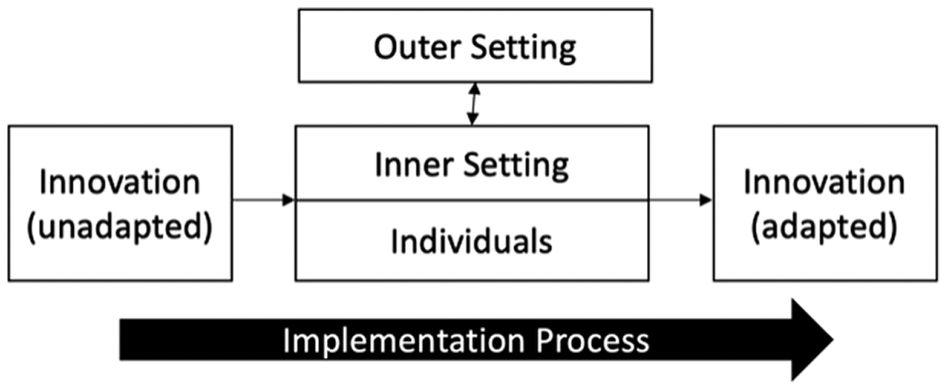 Scaling a group intervention to promote caregiver mental health in  Uttarakhand, India: A mixed-methods implementation study, Cambridge  Prisms: Global Mental Health