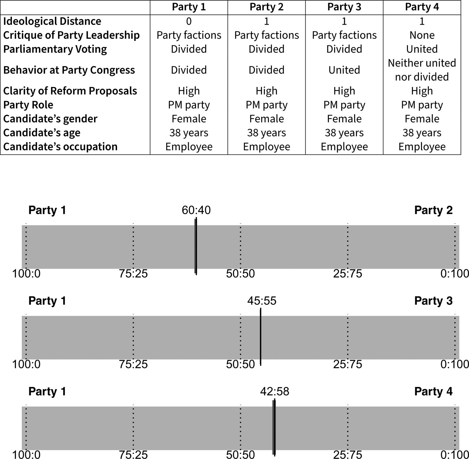 conjoint experiment political science