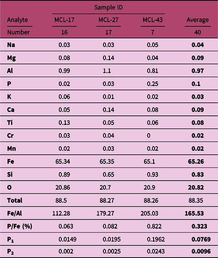 Phosphorous concentration in iron-rich rocks of the Chilpi Group ...