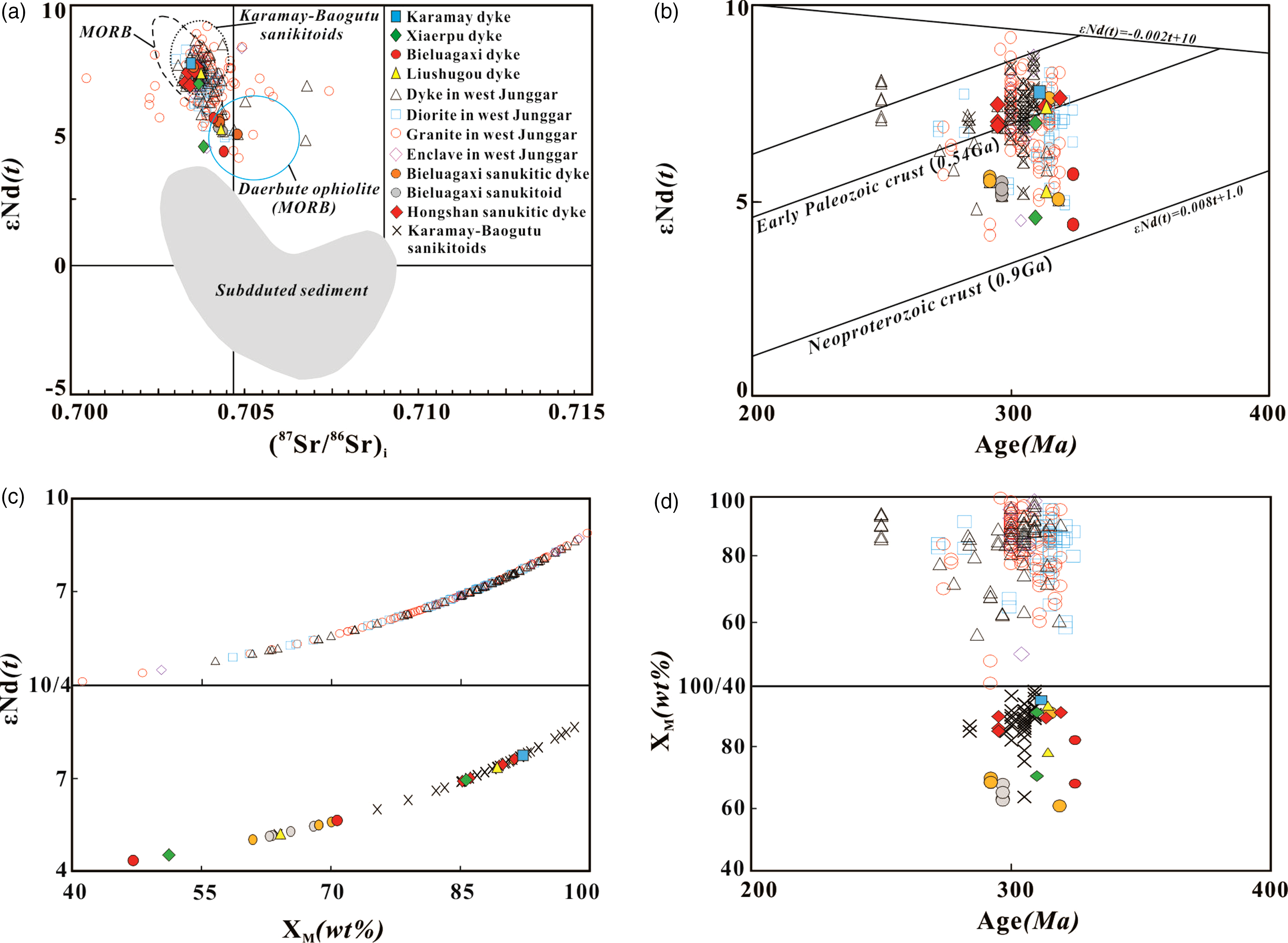 Subducted oceanic slab break-off in a post-collisional setting 