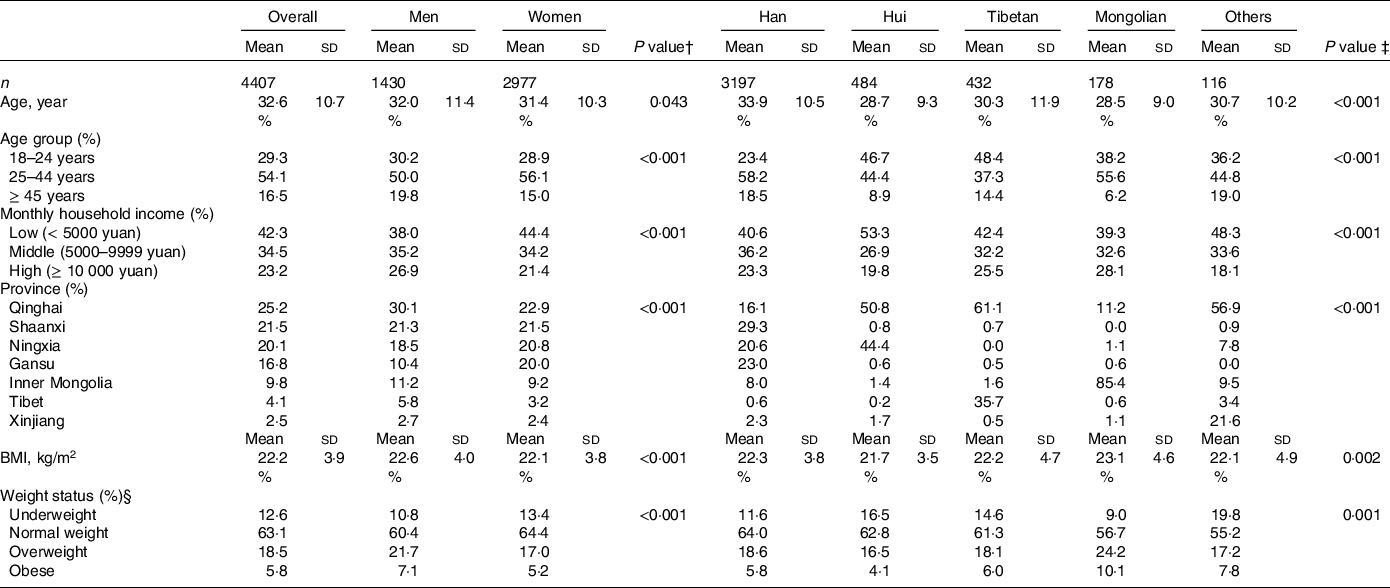 Ethnic differences in eating patterns and their associations with ...