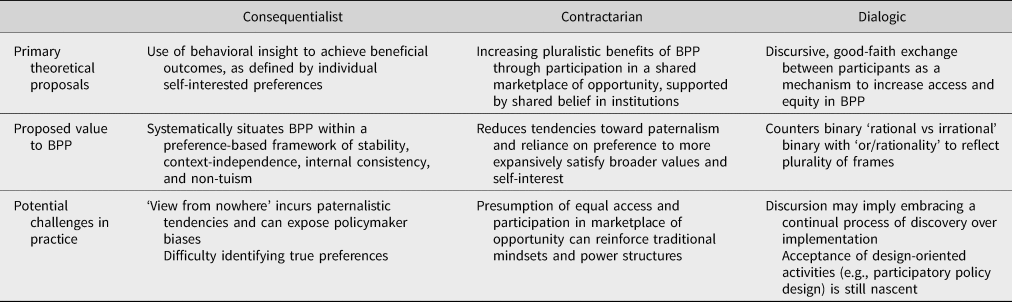 Frame plurality and ‘or/rationality’: a dialogic approach to the ...