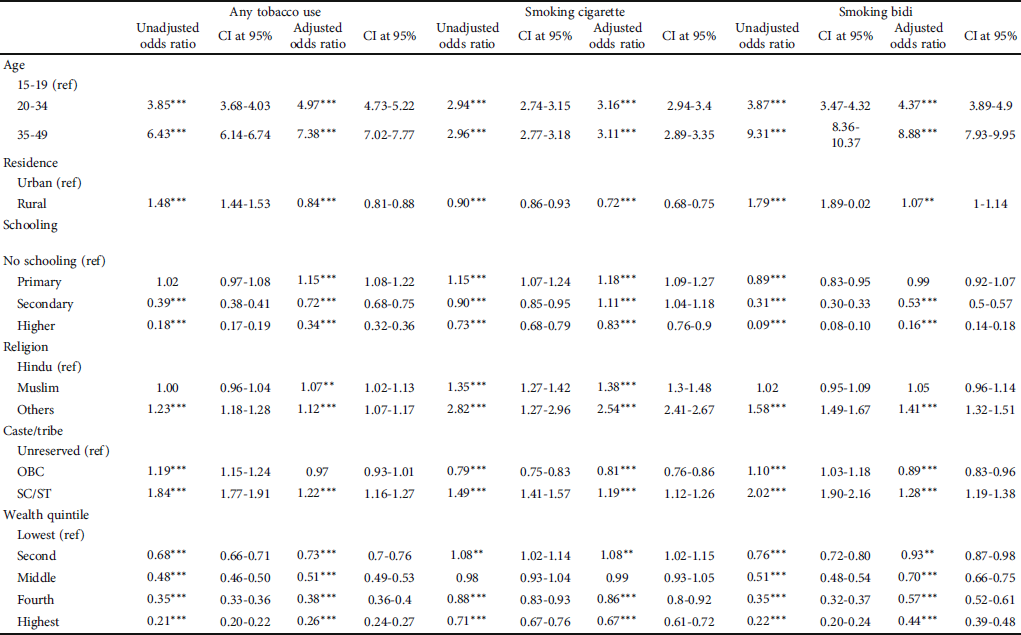 Tobacco Use and Cessation among a Nationally Representative Sample of ...