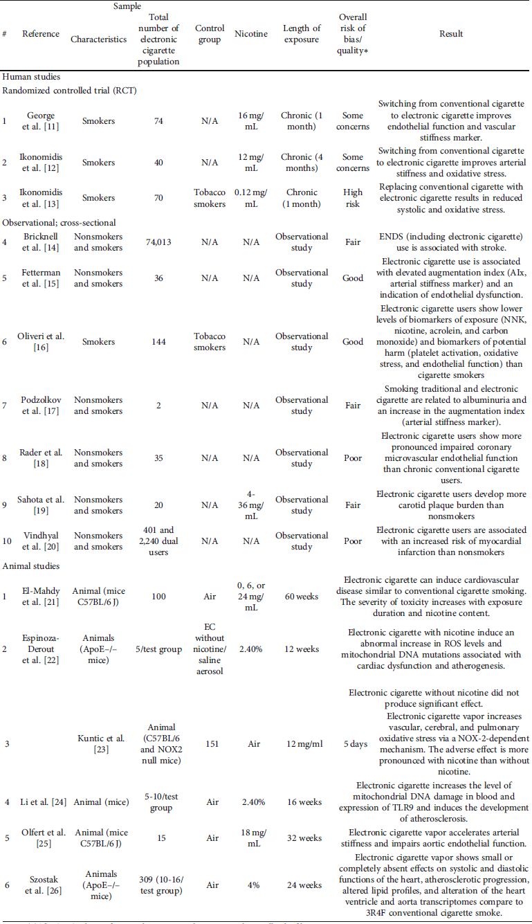 How Electronic Cigarette Affects the Vascular System | Journal of ...