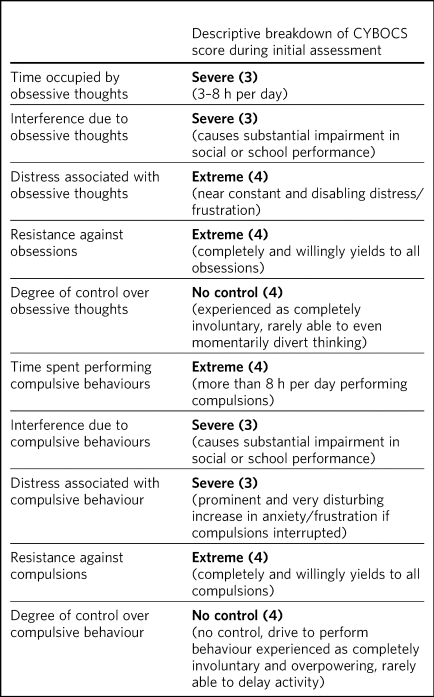 Life-threatening obsessive–compulsive disorder precipitated by the ...