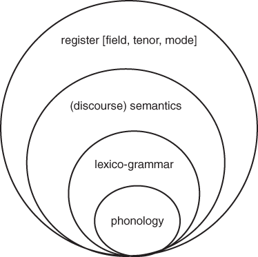 Late Nineteenth through Twentieth Century Linguistics Part III