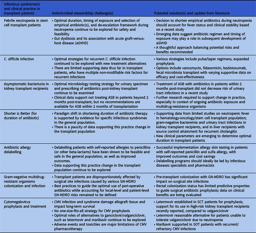 Bring it on again: antimicrobial stewardship in transplant infectious ...