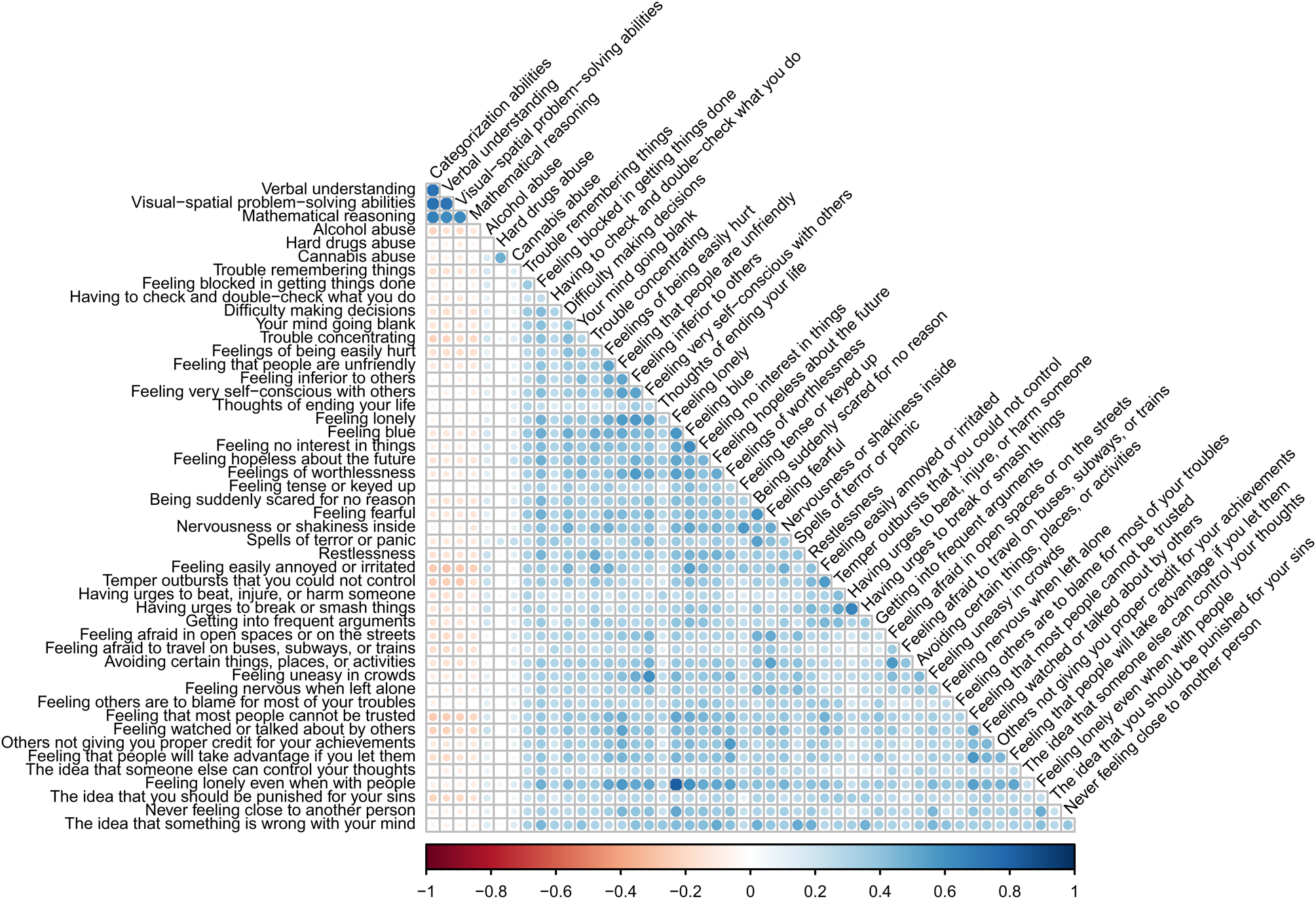 Is Cognition Integral To Psychopathology? A Population-based Cohort ...