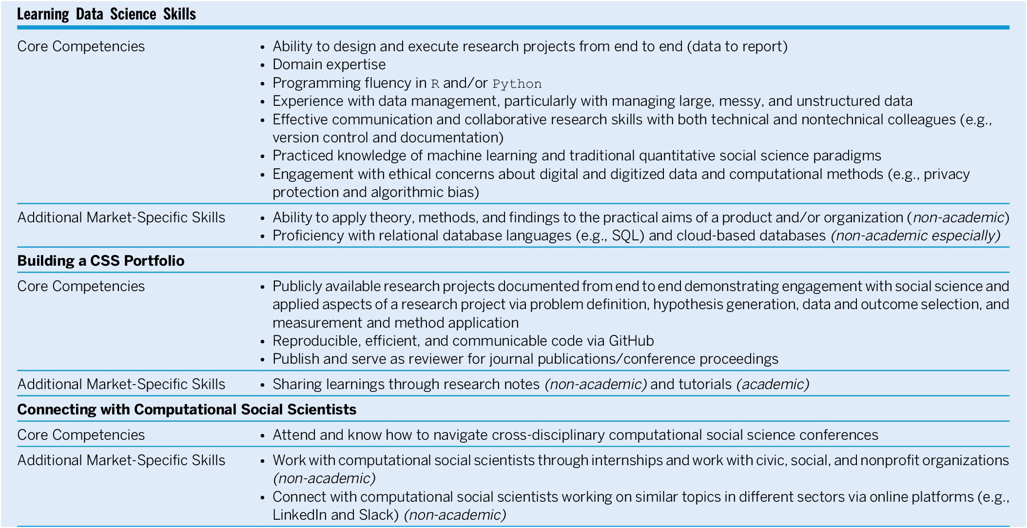 computational social science phd programs