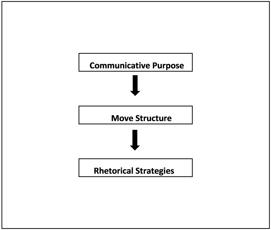 Commonsense Anchoring - Soundings Online