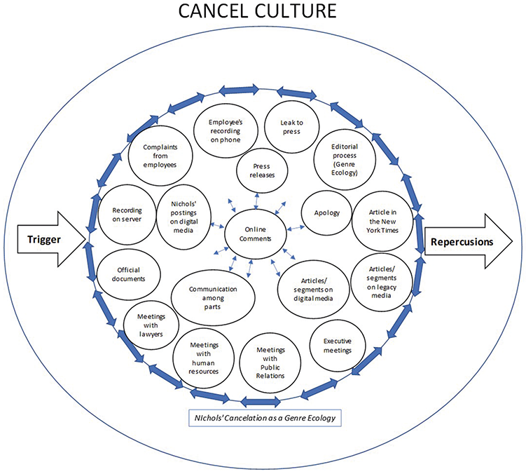 Pragmatics, (Im)Politeness, and Intergroup Communication