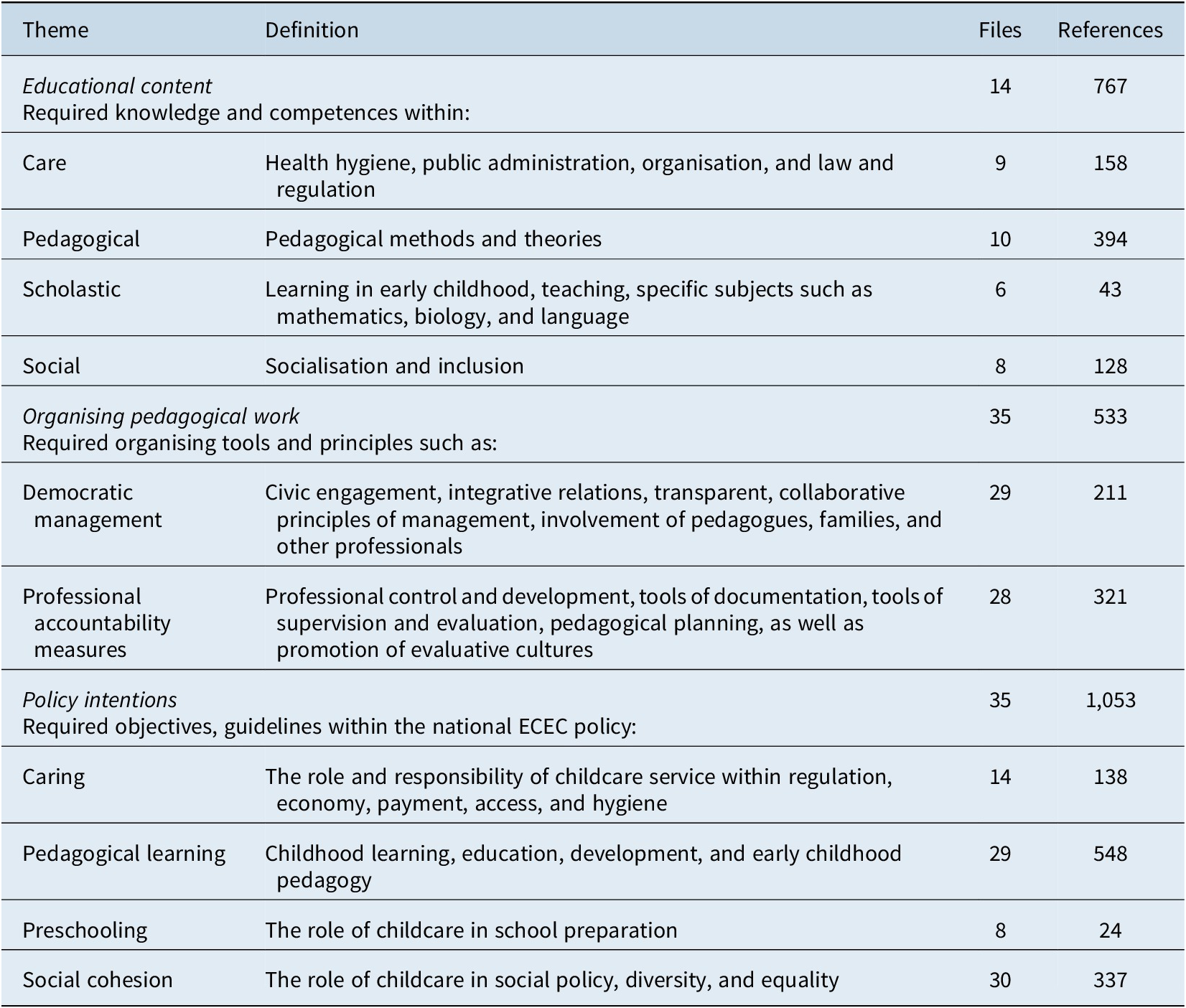 The state role in civilising childcare – comparing policy intentions ...