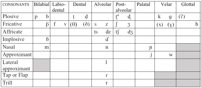 The acoustic characteristics of implosive and plosive bilabials in ...