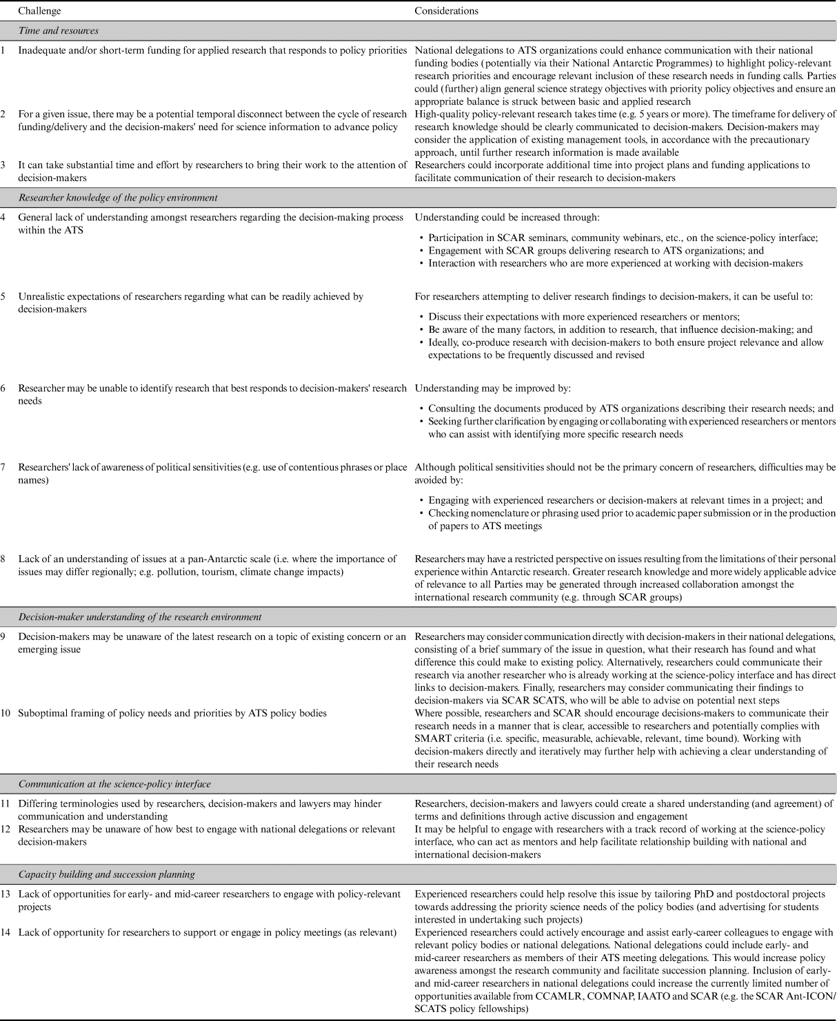 Communicating the best available science to inform Antarctic policy and ...