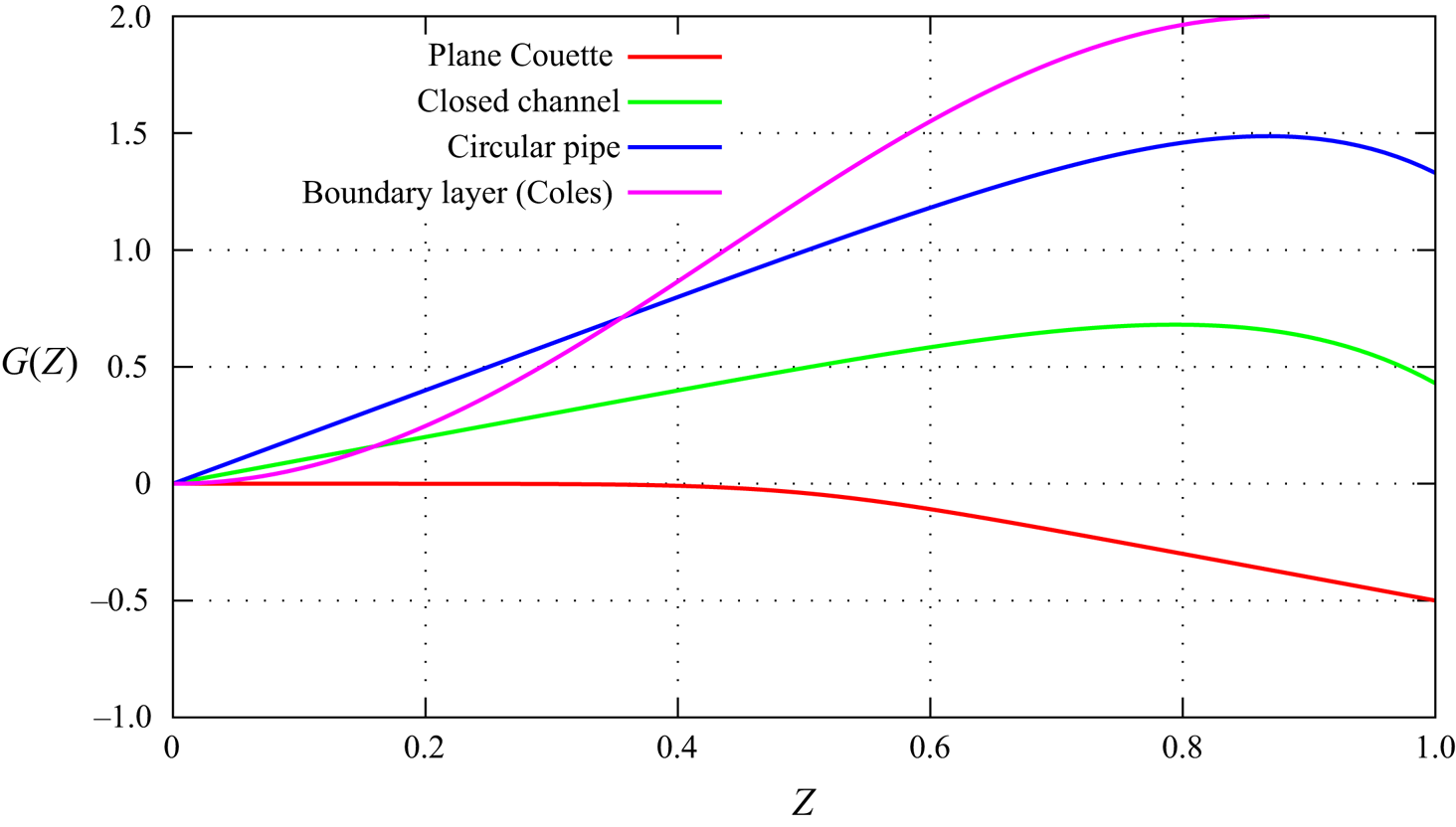 The open channel in a uniform representation of the turbulent