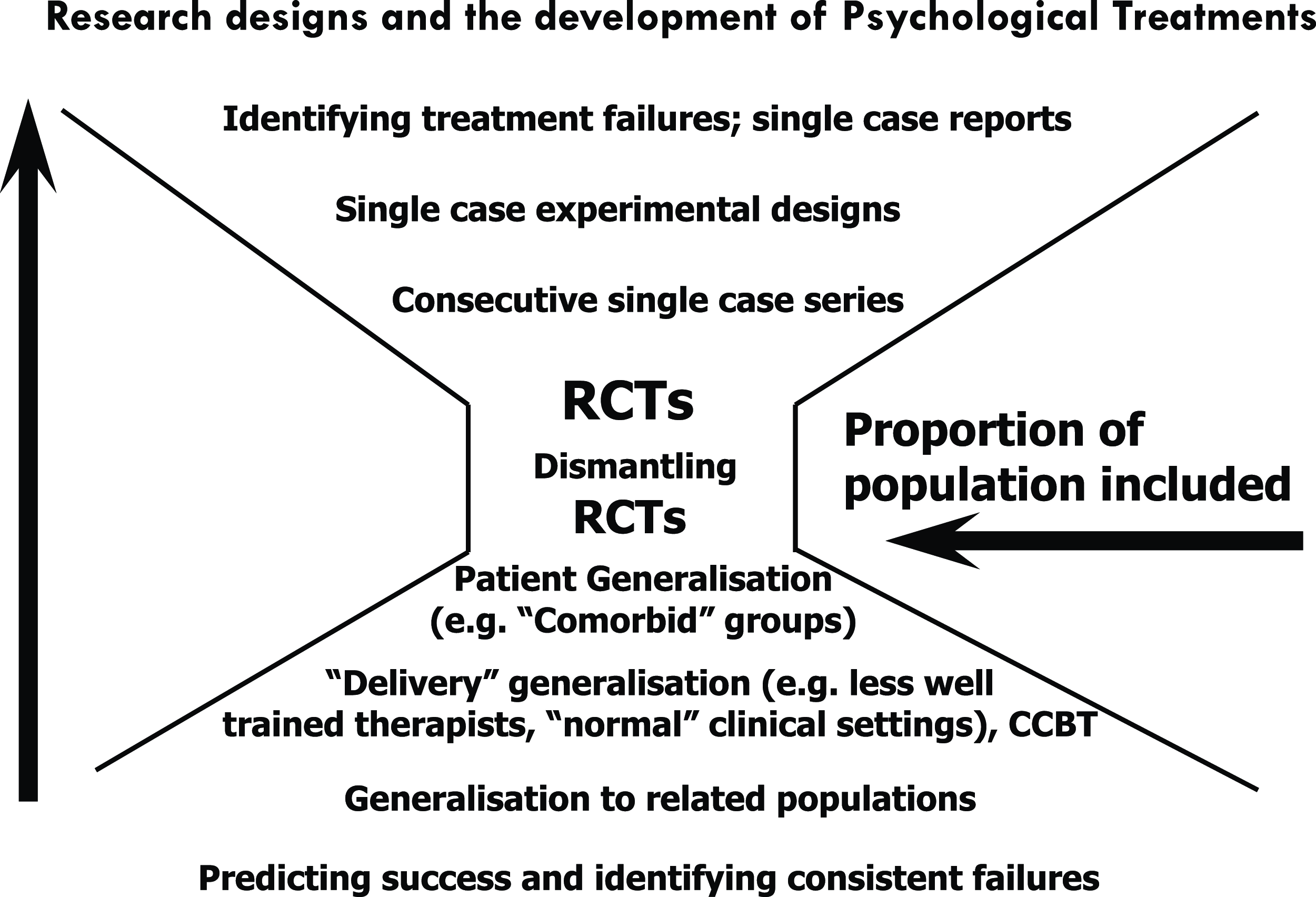 How Effective Psychological Treatments Work: Mechanisms Of Change In ...