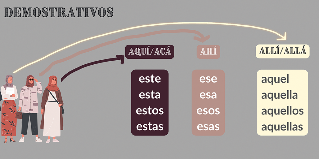 árbol genealógico de la familia real saudí