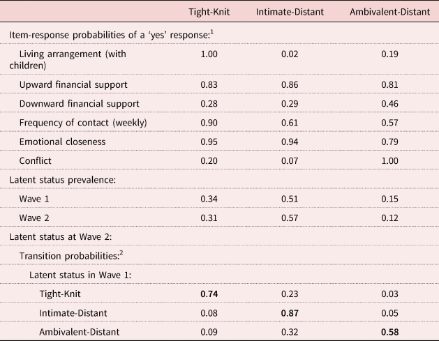 Continuous versus changeable: transitions in older parents–adult children  relationships in Chinese families, Ageing & Society