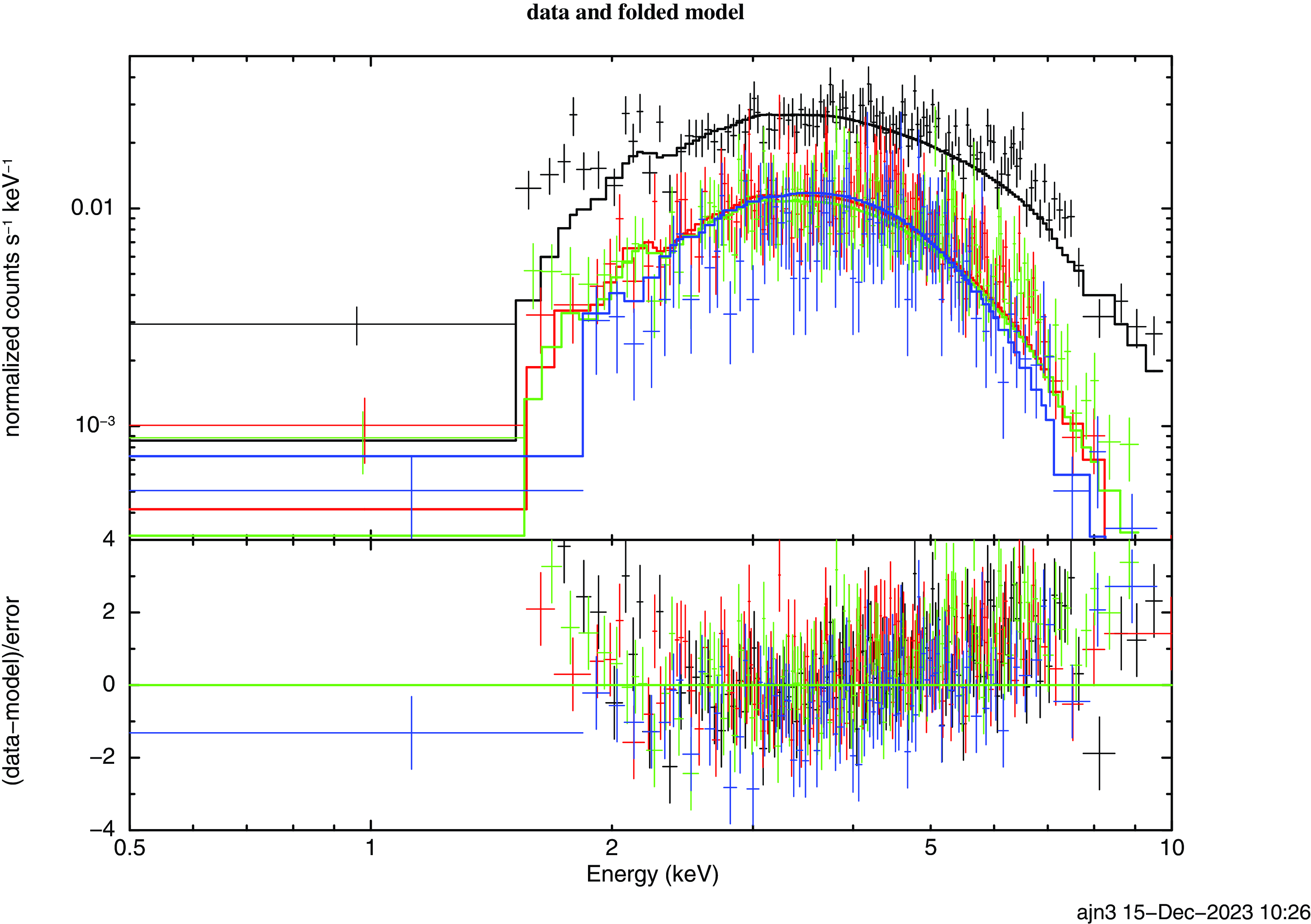 4XMM J182531.5−144036: A new persistent Be/X-ray binary found 