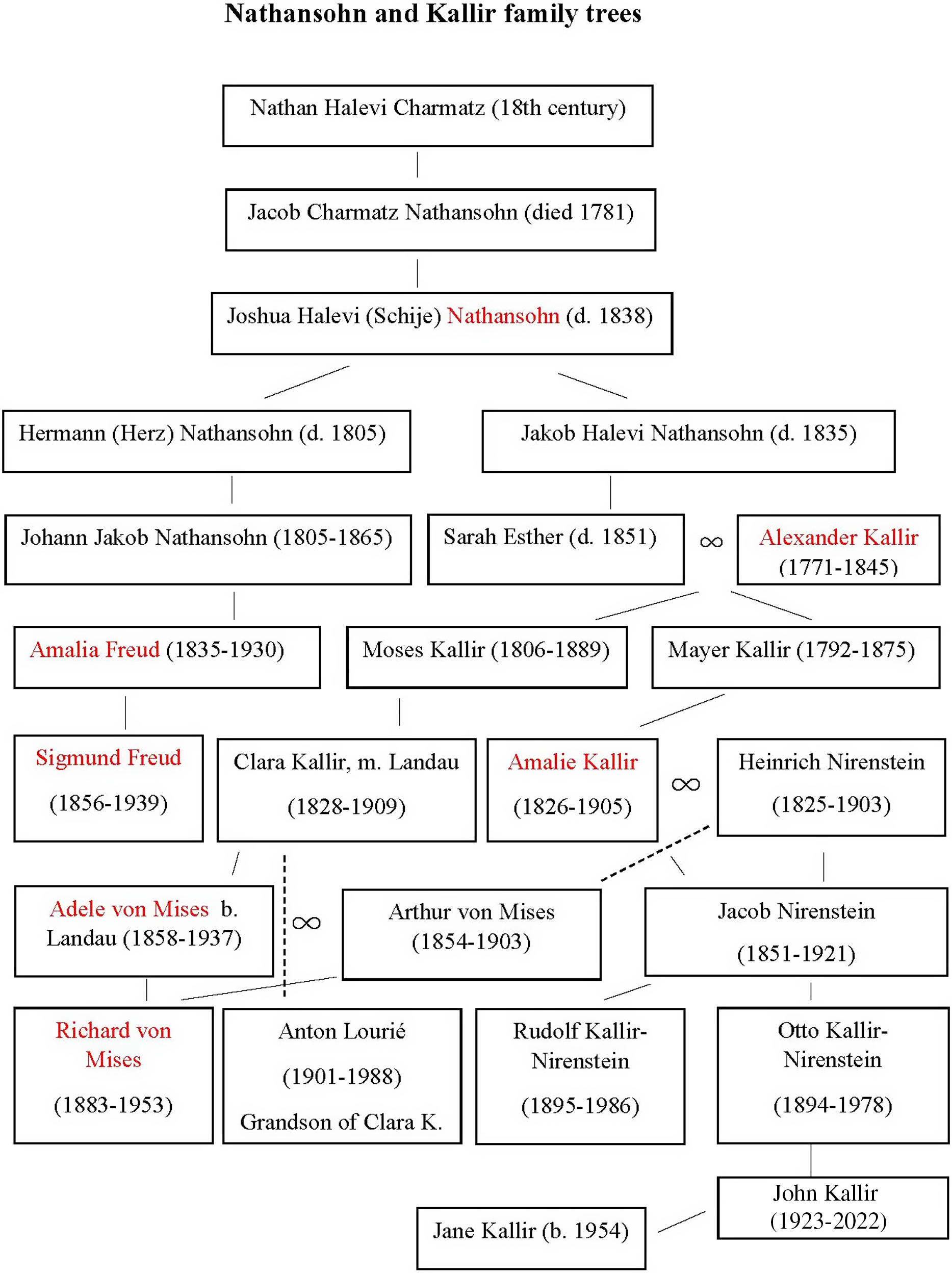 A married couple of mathematicians from Vienna remembers Sigmund