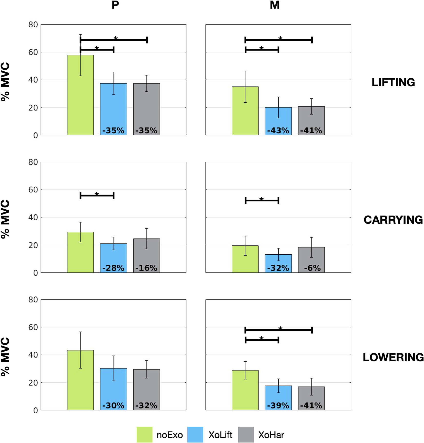 Versatile and non-versatile occupational back-support exoskeletons: A  comparison in laboratory and field studies | Wearable Technologies |  Cambridge Core