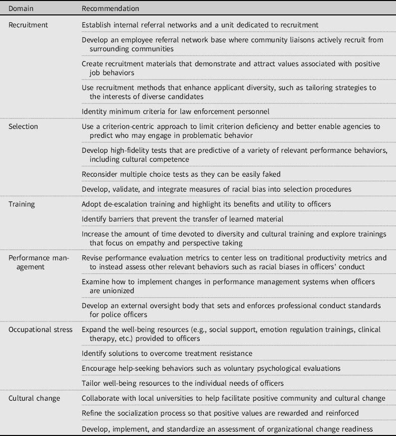 Reckoning with racialized police violence: The role of I-O psychology ...