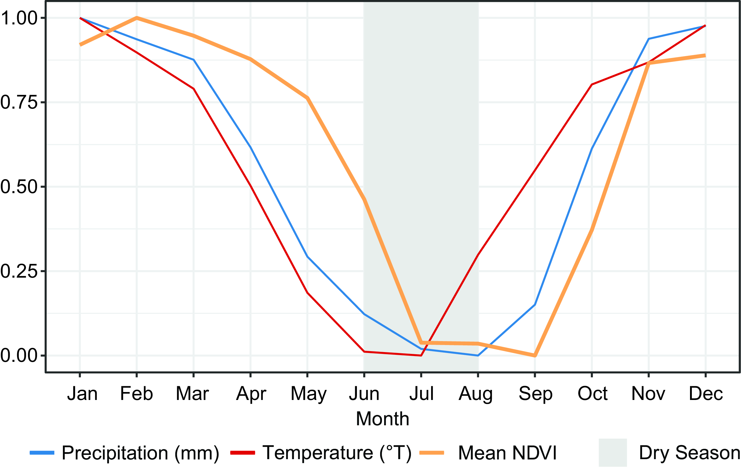 Bioclimatic predictors of forest structure composition and