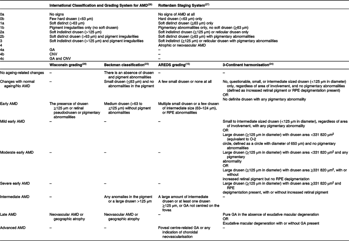 A narrative review on dietary components and patterns and age-related ...