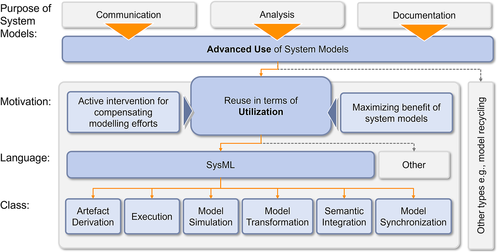 system model research paper
