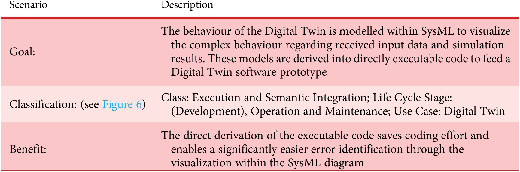 system model research paper
