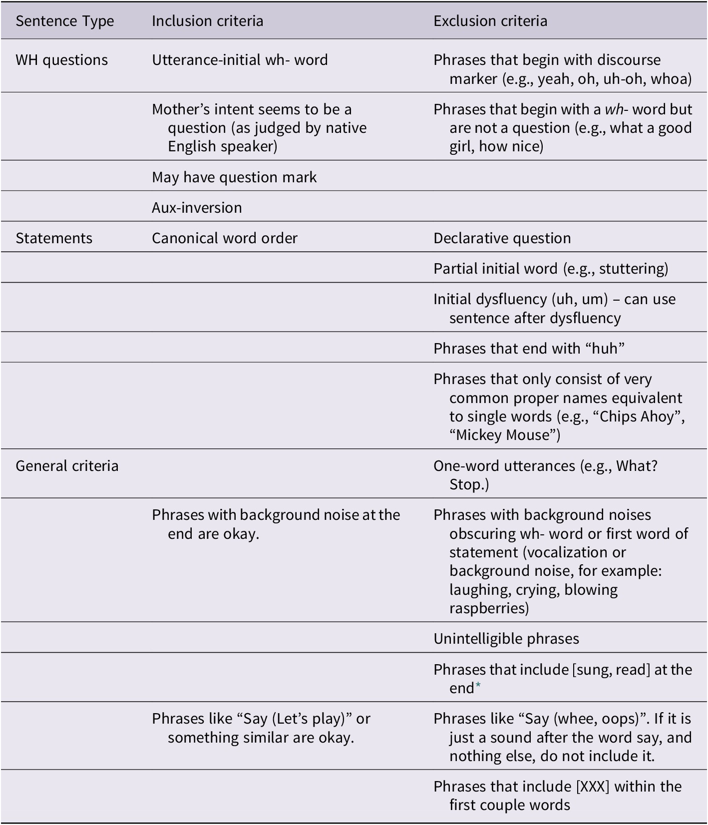 Utterance-Initial Prosodic Differences Between Statements and