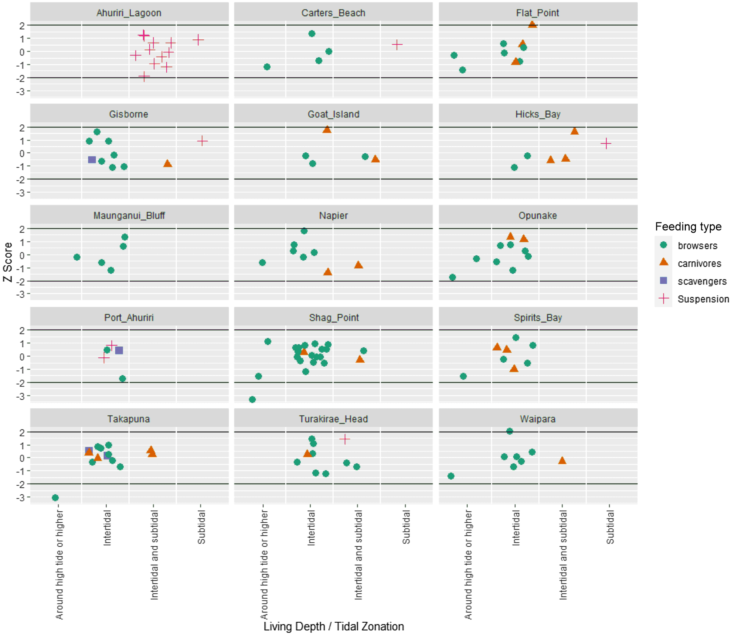 COMPREHENSIVE UPDATE OF MARINE RESERVOIR VALUES FOR NEW ZEALAND COASTAL ...