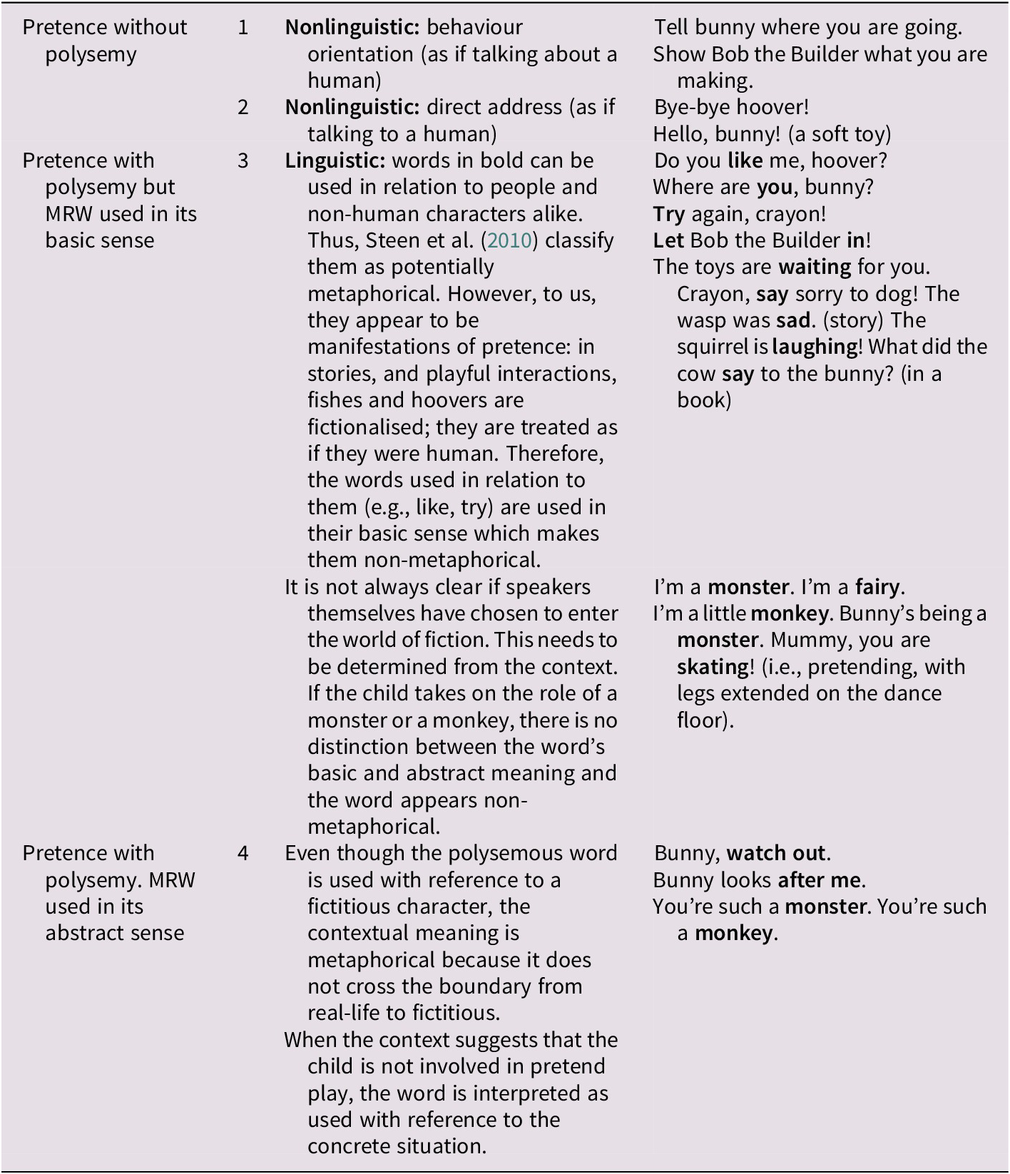 a-usage-based-approach-to-metaphor-identification-and-analysis-in-child