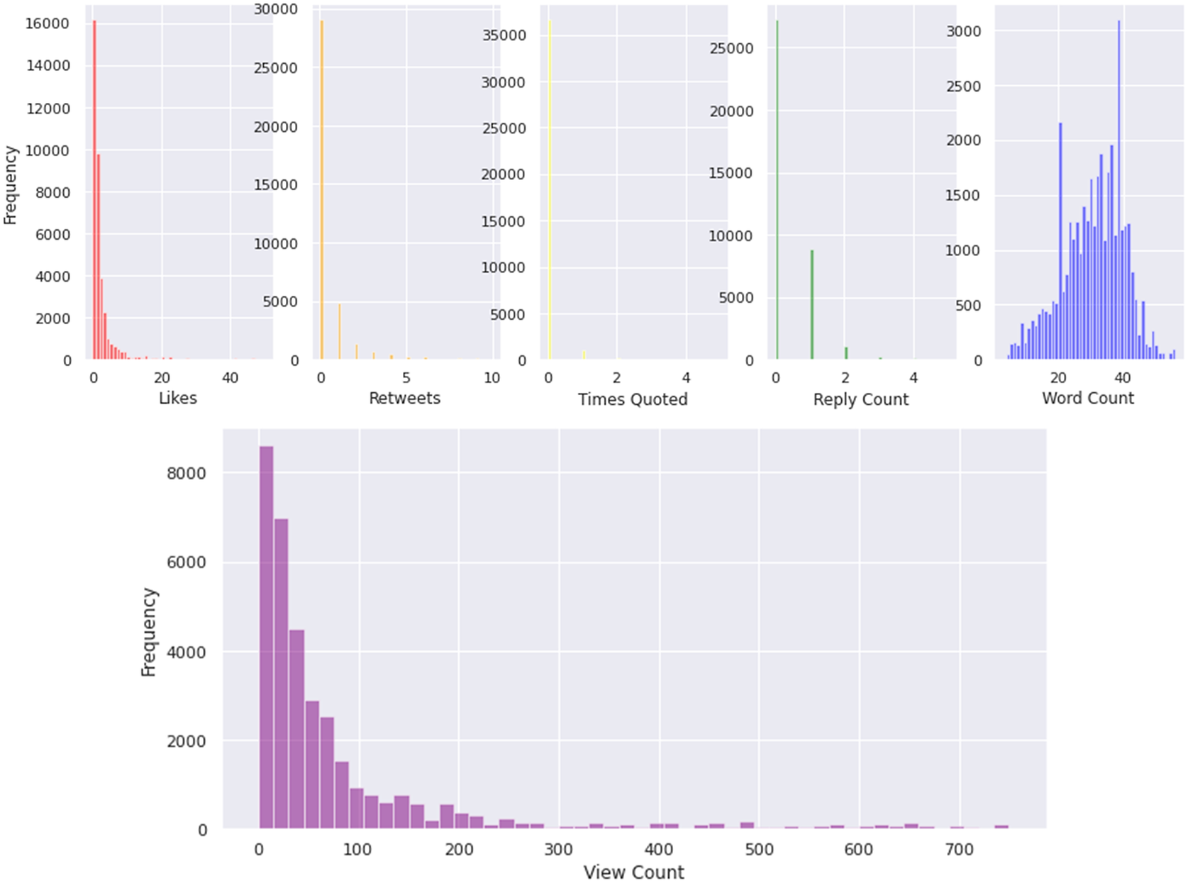 Solved: Title of a Scatter Plot - Alteryx Community