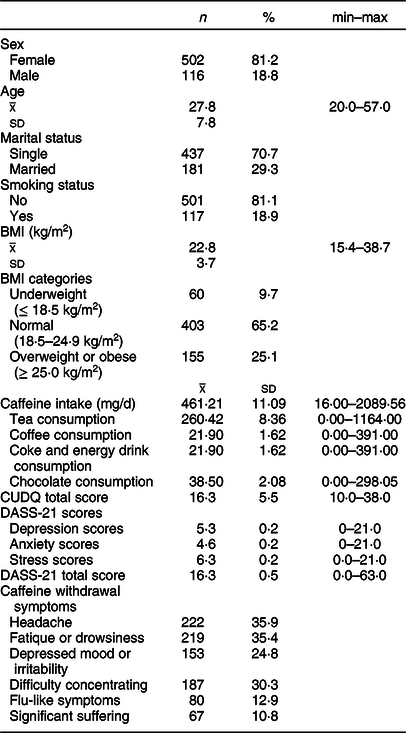 The caffeine dilemma: unraveling the intricate relationship between ...