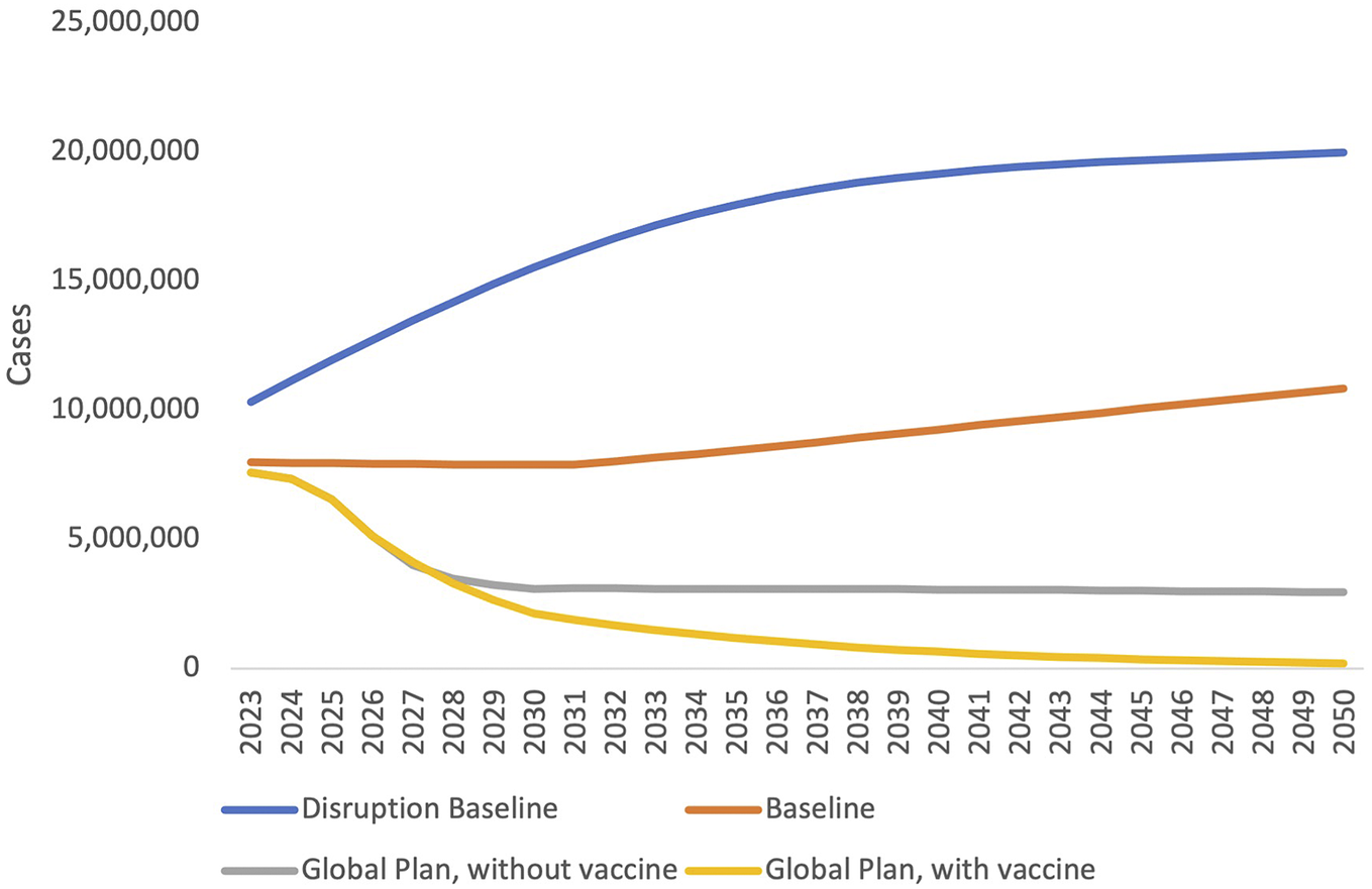 One Million Lives Saved Per Year: A Cost–Benefit Analysis Of The Global ...