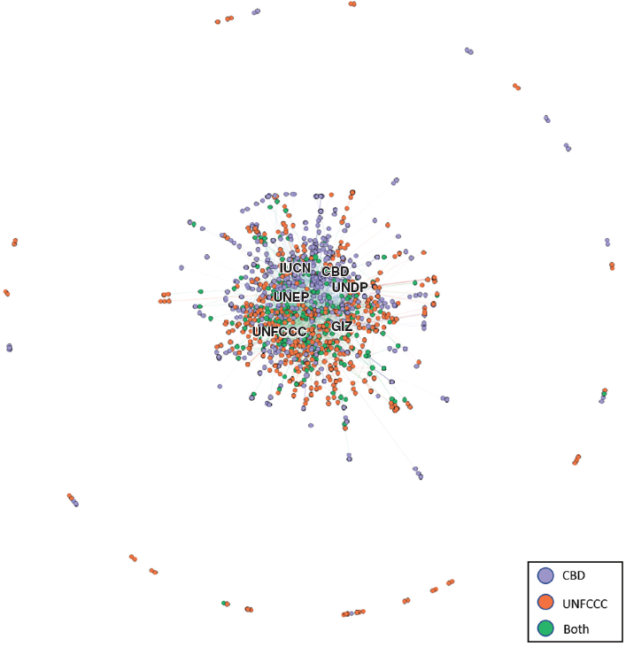 The Administrative Embeddedness Of International Environmental ...