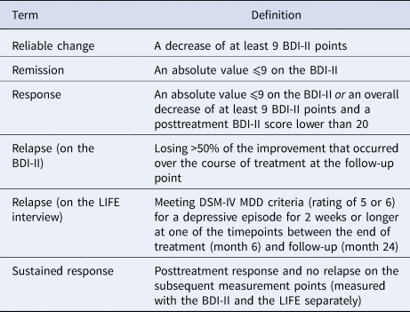 Long-term Outcomes Of Once Weekly V. Twice Weekly Sessions Of Cognitive ...