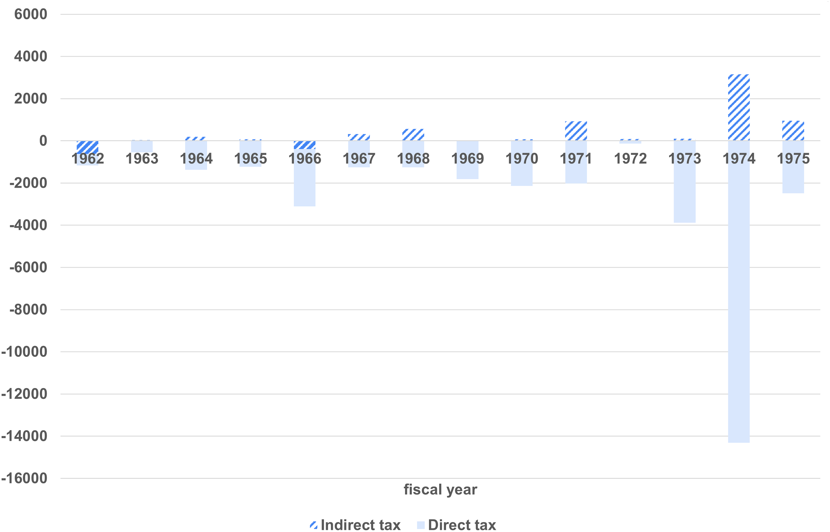 Tale of a Missed Opportunity: Japan's Delay in Implementing a 