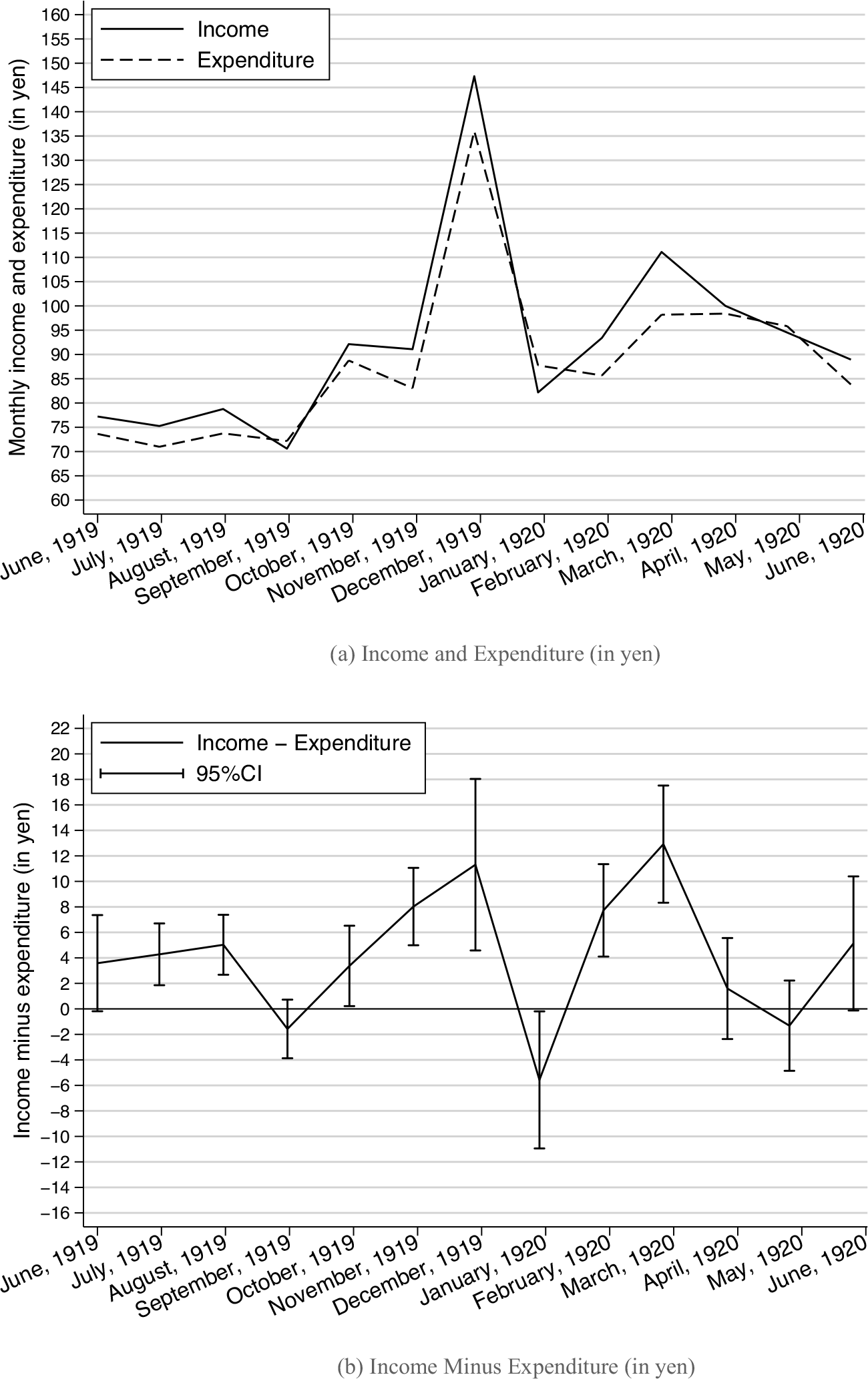 Consumption Smoothing in the Working-Class Households of Interwar Japan |  The Journal of Economic History | Cambridge Core