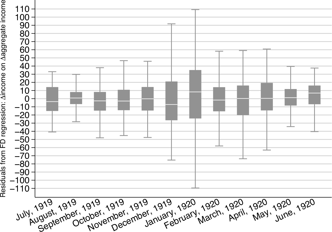 Consumption Smoothing in the Working-Class Households of Interwar Japan |  The Journal of Economic History | Cambridge Core