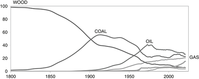 Black Carbon: Dirty Sidekick of CO2