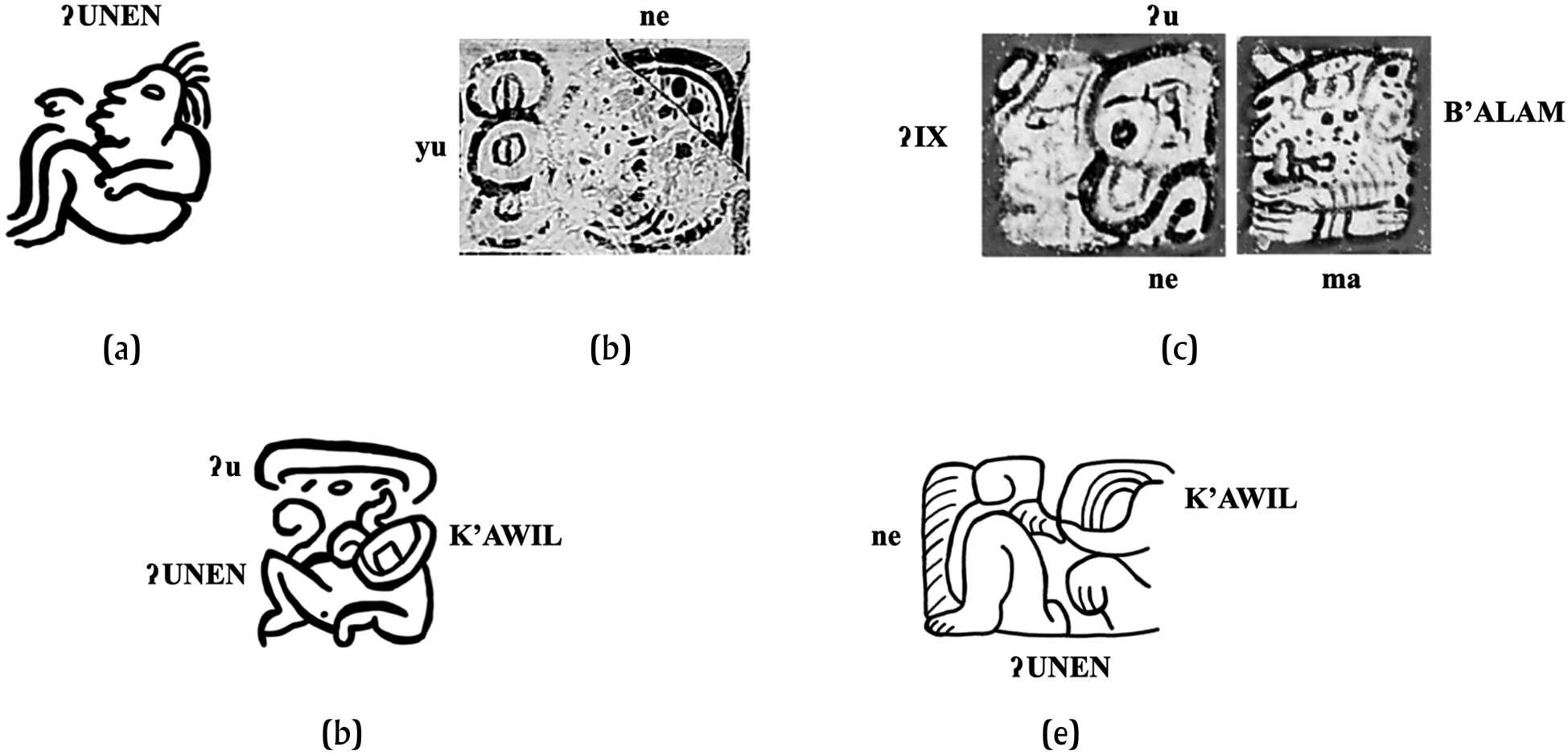 The duplication diacritic: A case study of variation and change in Mayan  writing | Ancient Mesoamerica | Cambridge Core