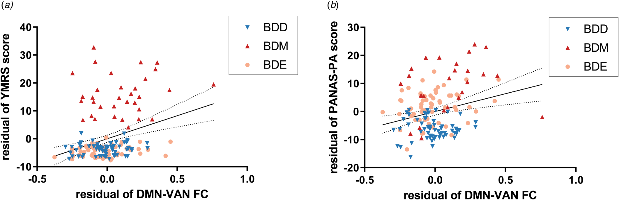 Brain functional changes across mood states in bipolar disorder: from a ...