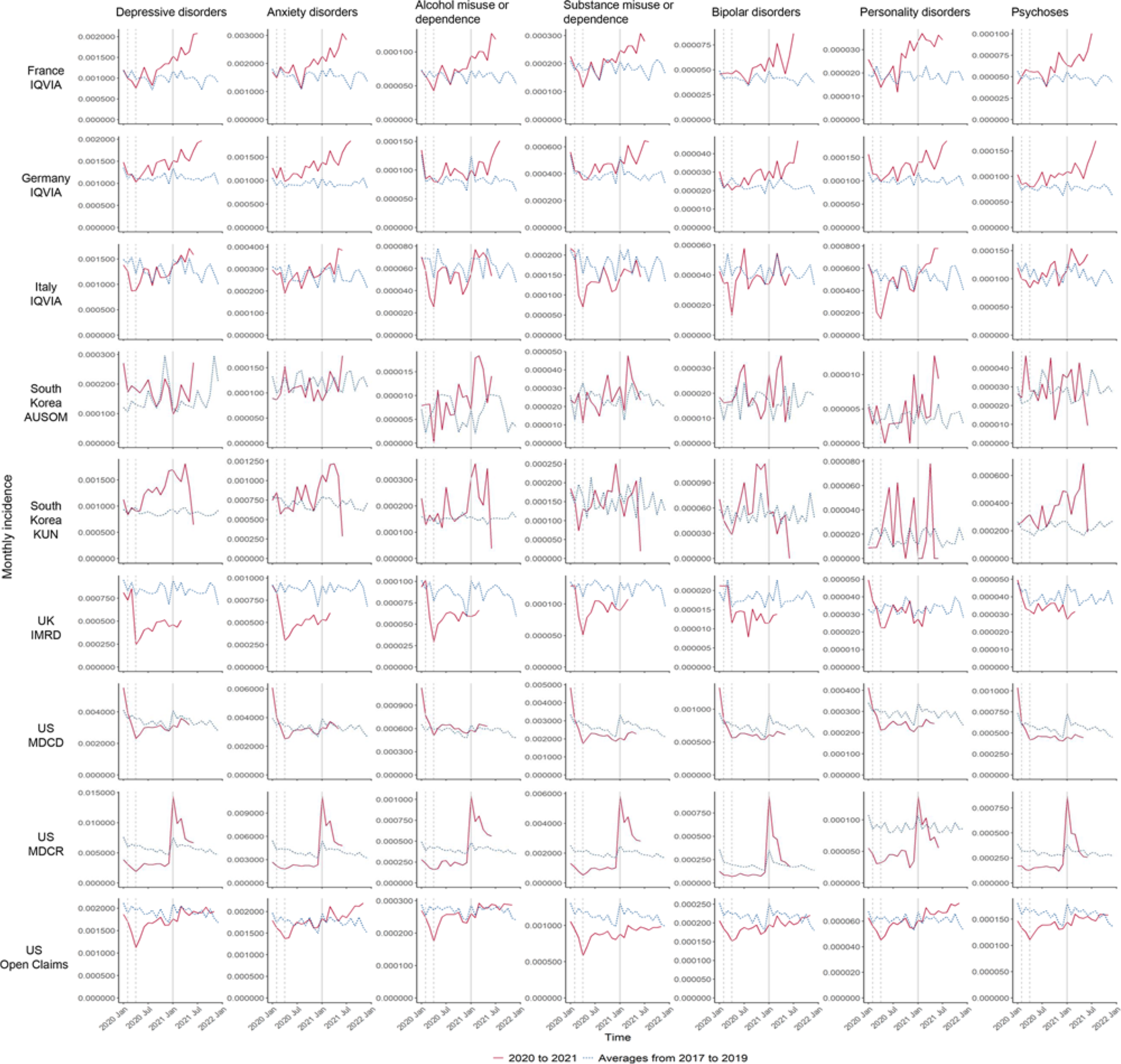 Incidence of mental health diagnoses during the COVID-19 pandemic