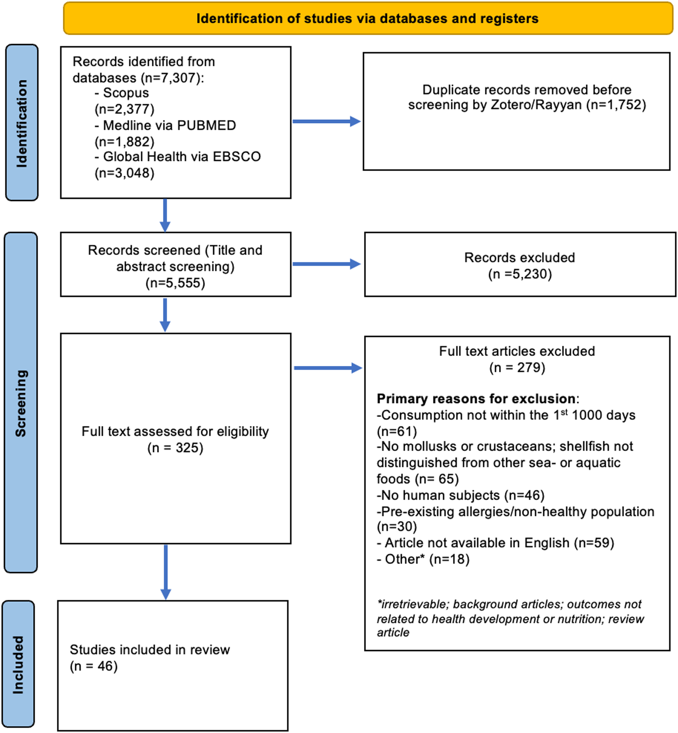 Mollusc and crustacean consumption in the first 1000 days: a scoping ...