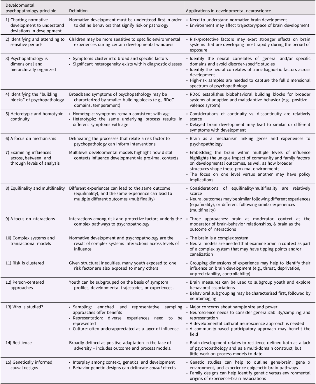 The Future Of Neuroscience In Developmental Psychopathology 