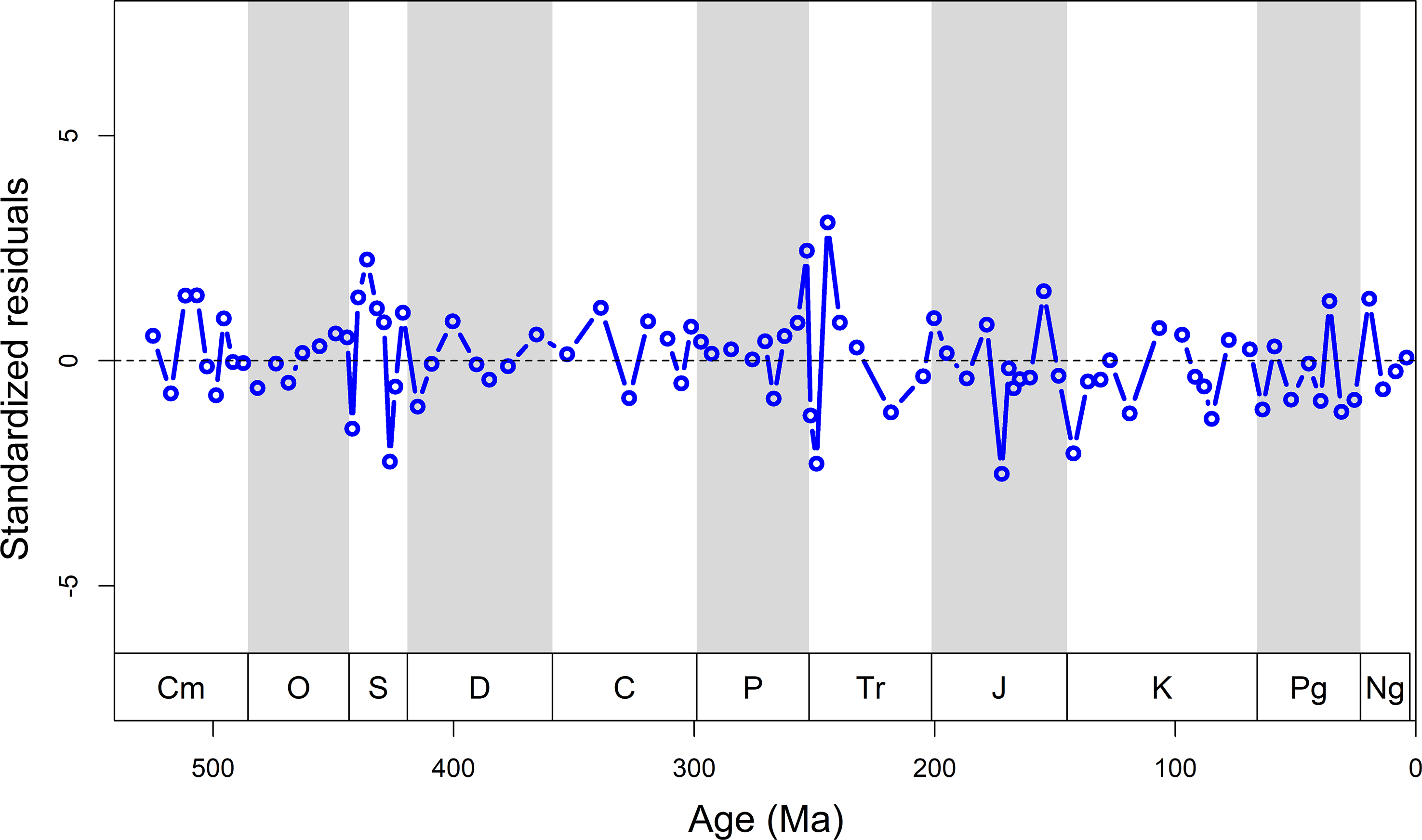 Revisiting the Phanerozoic rock diversity relationship