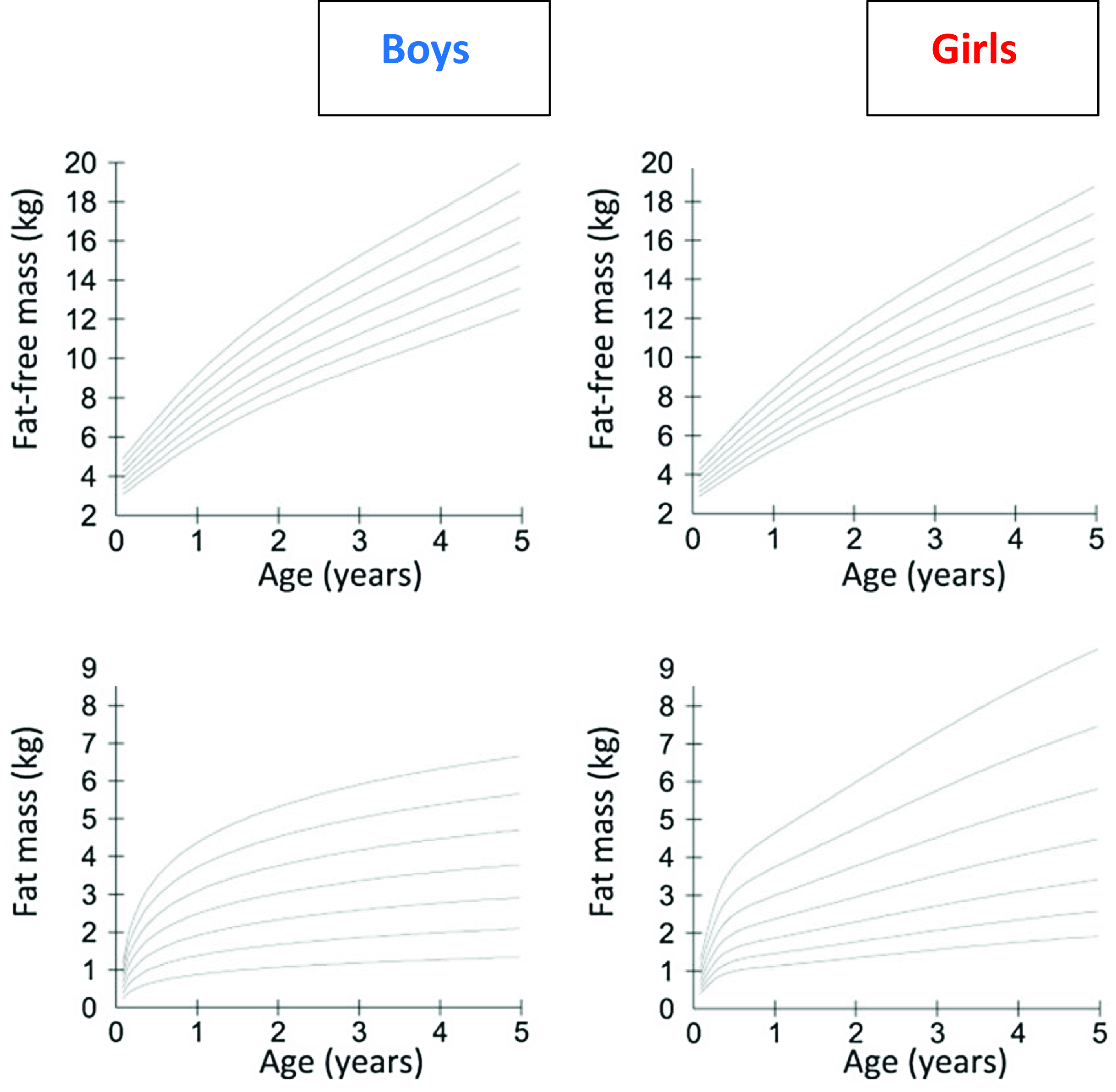 Sex differences in growth and neurocognitive development in infancy and  early childhood | Proceedings of the Nutrition Society | Cambridge Core